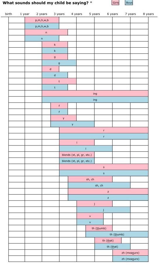 speech chart.jpeg